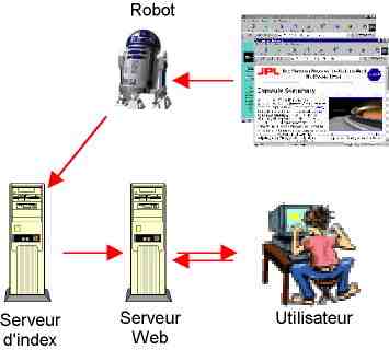 Fonctionnement d