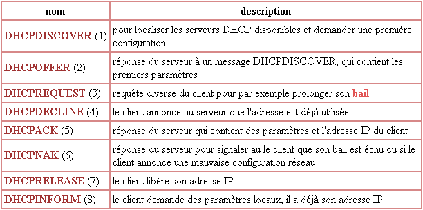  TCPIP IPV6 VOIP VPN IP IPV4 TCPIP