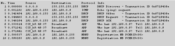  TCPIP IPV6 VOIP VPN IP IPV4 TCPIP