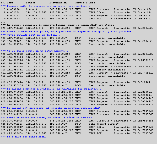  TCPIP IPV6 VOIP VPN IP IPV4 TCPIP