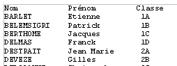 Liste des délégués